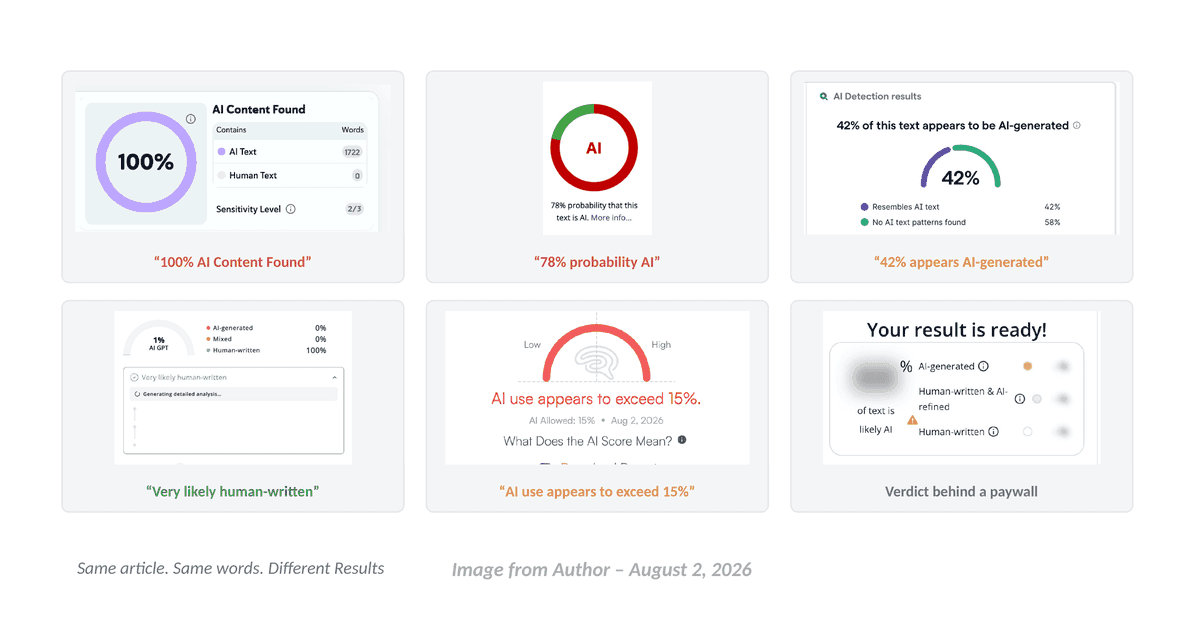 The AI Detection False Economy: Fueling FOW (Fear of Writing)